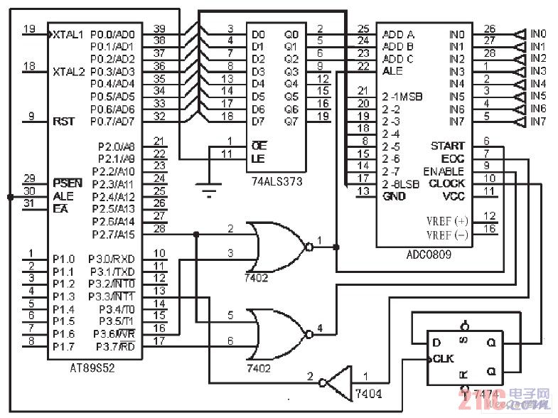 ADC0809 与AT89S52 的连接电路