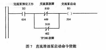 命令使能图