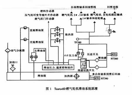 TP380的安装位置图