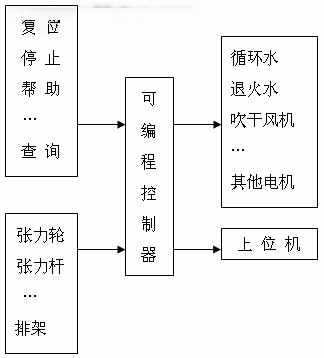 可编程控制器接线示意图