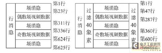 处理前和处理后的帧数据结构