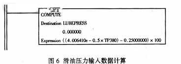 滑油压力输入数据计算图