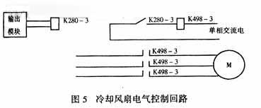 3#滑油冷却风扇