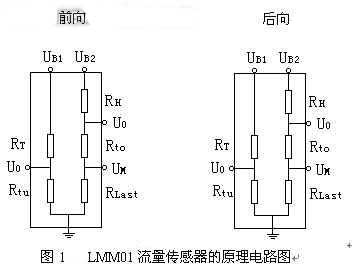 LMM-01的工作原理