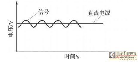 同轴电缆传输信号示意图