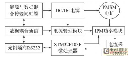 深海远程电机控制系统组成框图