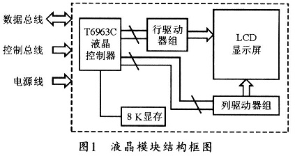 内置T6963C的单屏结构点阵图形液晶显示模块的原理框图