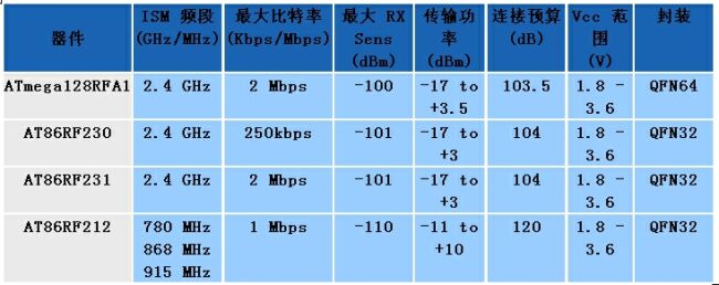 《电子系统设计》