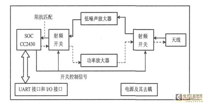 无线数传模块的结构框图