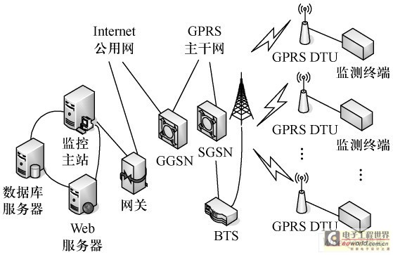 电能质量监测系统结构图