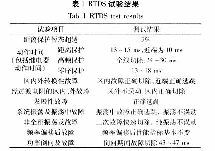 DF3621的基本测试结果