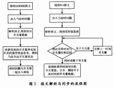 具体流程图