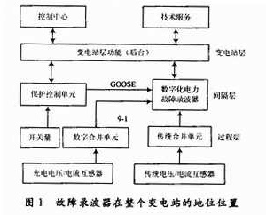 故障录波器在整个变电站的地位位置