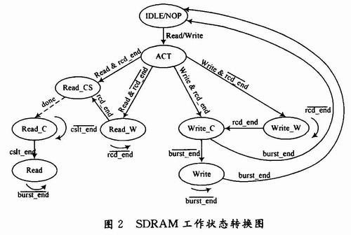 基于FPGA的多DSP红外实时图像处理系统