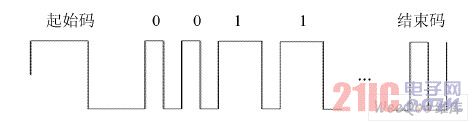 主机发码示意图