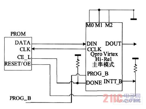 FPGA 配置主串模式连接图