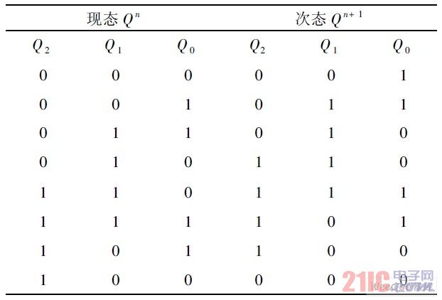 次态转换表