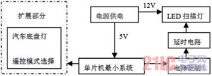 系统框图