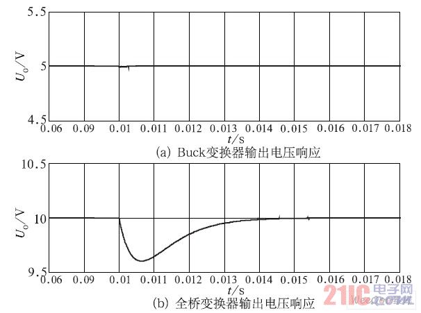 负载突变情况下，输出电压响应