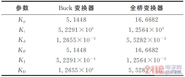 仿真用Buck 及全桥变换器模拟及数字PID 控制器整定参数