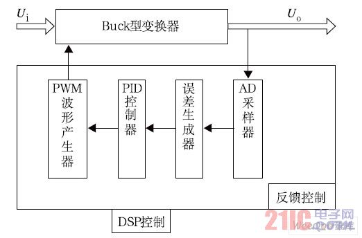 数字控制Buck 型变换器系统框图