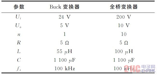 仿真用Buck 及全桥变换器电路参数