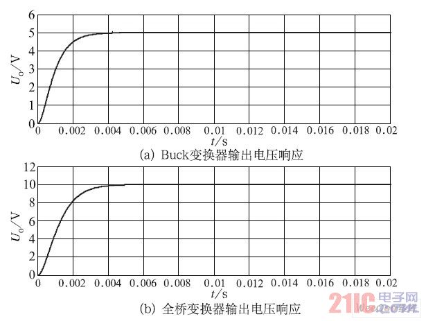 额定负载条件下输出电压响应