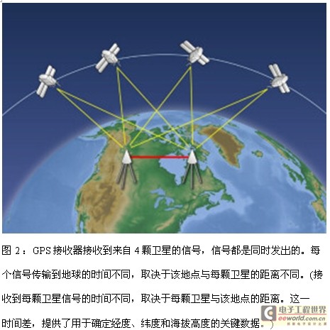 如何确保GPS测试完整性并节省测试时间与成本