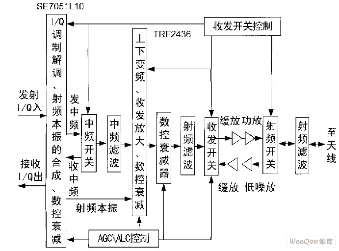 系统工作流程图