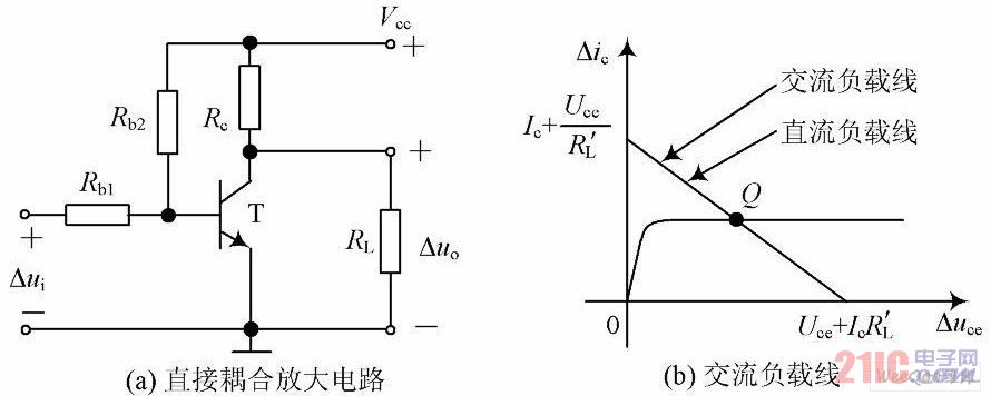 直接耦合放大电路及交流负载线