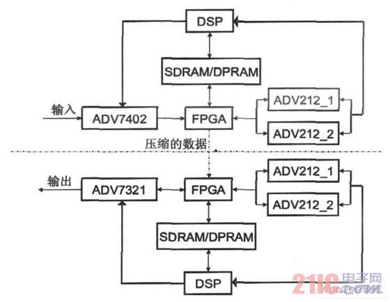 系统结构框图