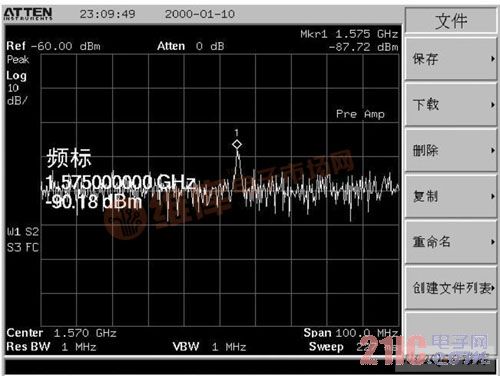 射频输入信号