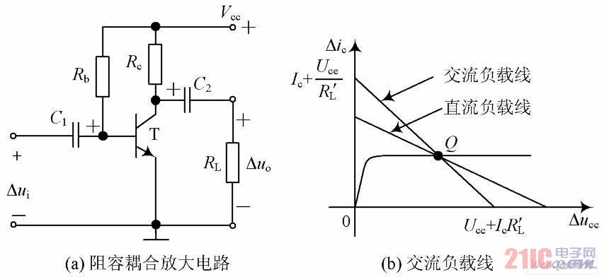 阻容耦合放大电路及交流负载线