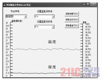 WTIM1的温湿度数据