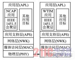 IEEE1451.5标准的协议栈