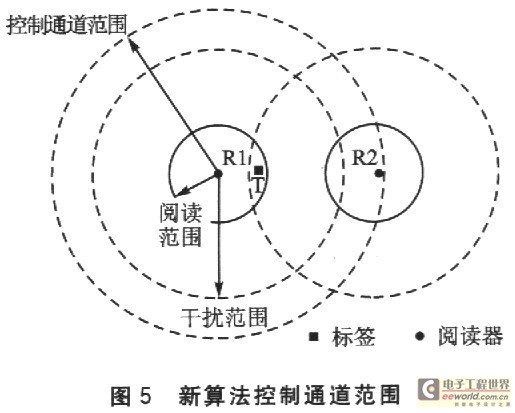 读写器抗冲突问题研究