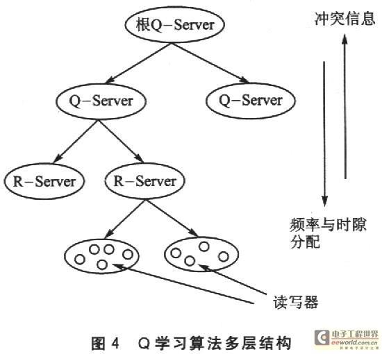 读写器抗冲突问题研究