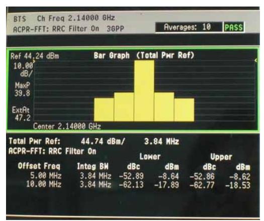 2140MHZ 测试结果