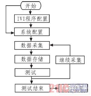 软件测试流程图