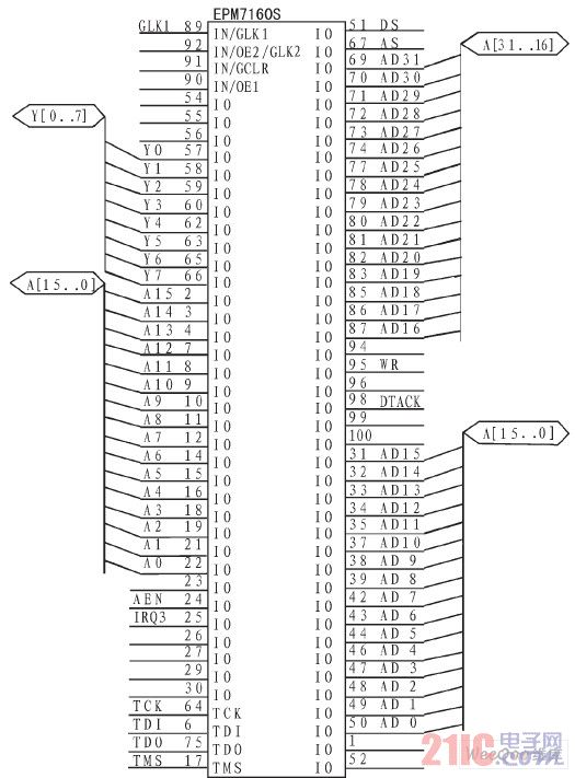 C-PLD部分电路