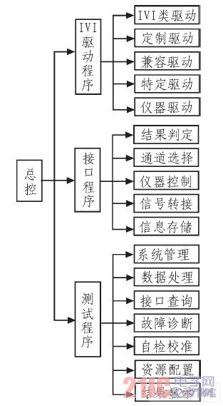 软件功能结构图