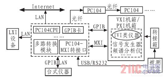 系统结构图