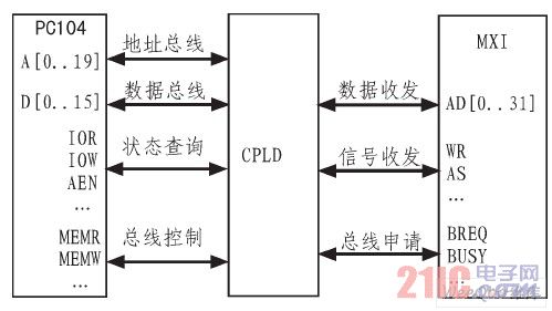 系统结构示意图