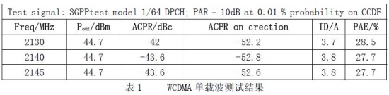 测试结果