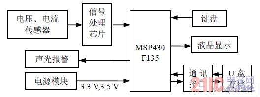 系统总体构成