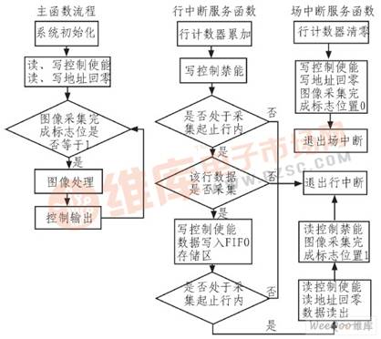 软件流程图