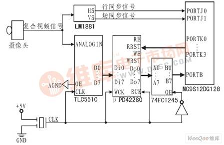 视频采集系统框图