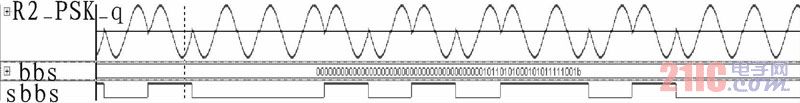 2-PSK信号字调制信号