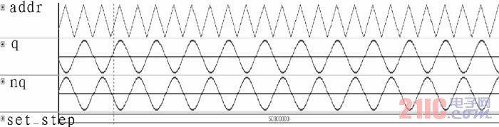 S= (50 000 000)10时的正弦信号Signal Tap II采样图