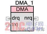 DMA 模块